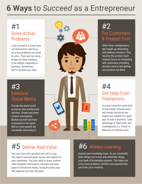 infographic of 6 ways to succeed as a Entrepreneur
